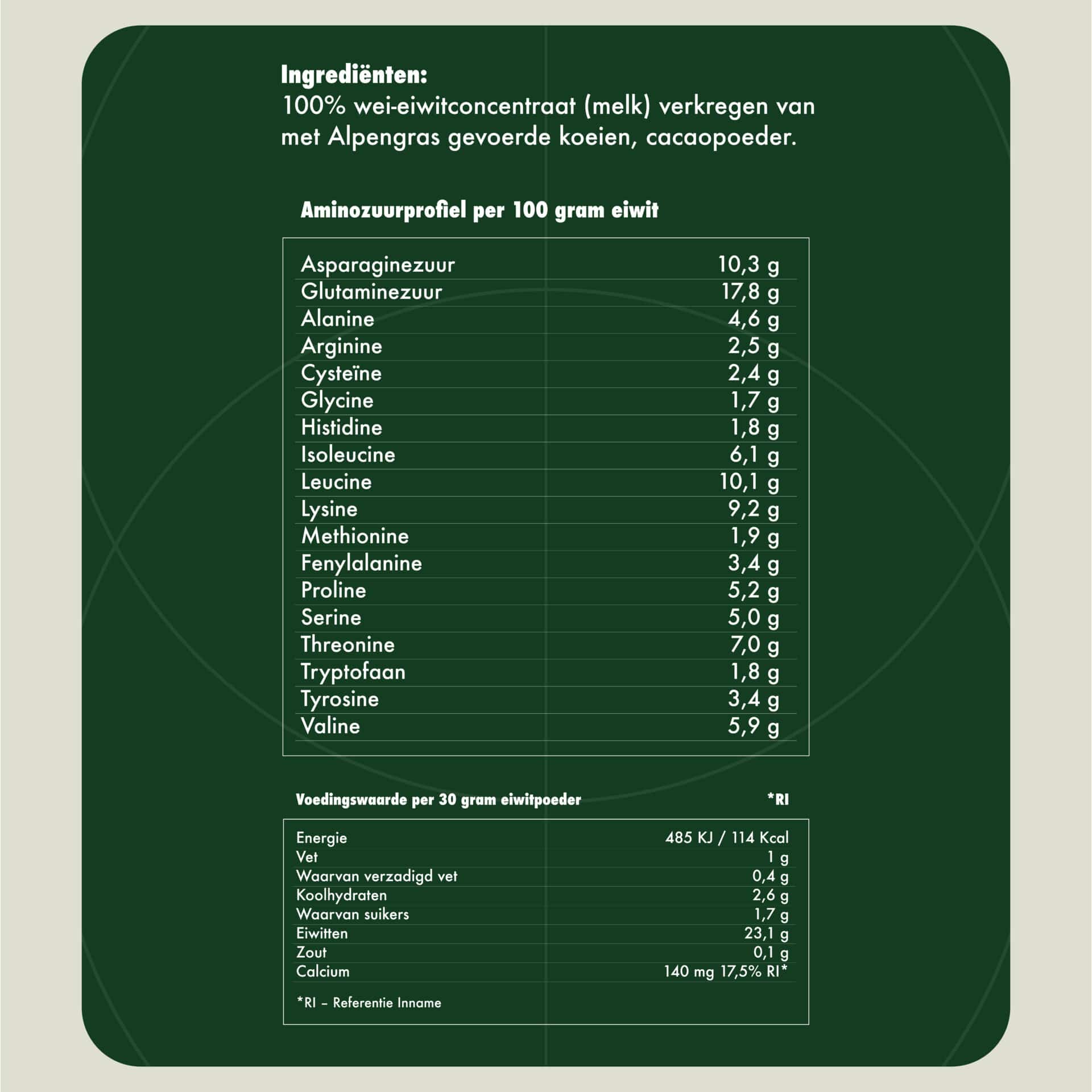Grasgevoerde whey cacao ingrediënten