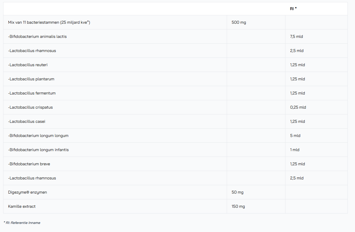Ingrediënten probiotica Elvou