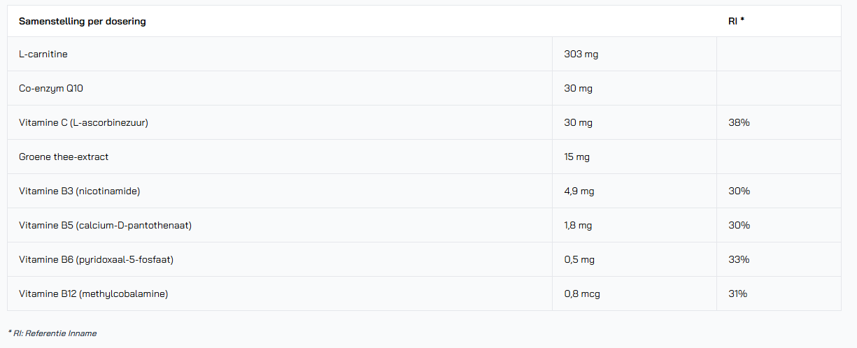Ingrediënten en samenstelling