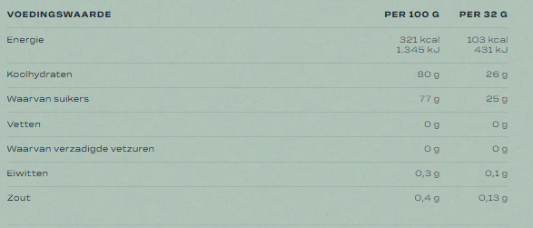 Voedingswaarden energy gels Elvou